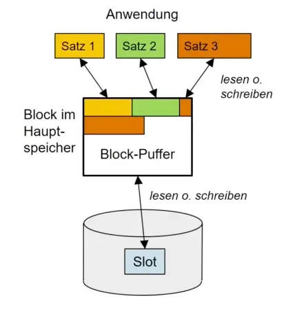 IMG - Sätze im Block.png